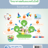 แบบฝึกทักษะรายวิชาพื้นฐาน วิทยาศาสตร์และเทคโนโลยี ป.3 เล่ม 1 - Image 2
